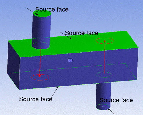 Classifying the Problem: Handling of Paths and Imprints