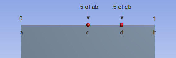 Original Virtual Split Edge with Dependent Virtual Split Edge