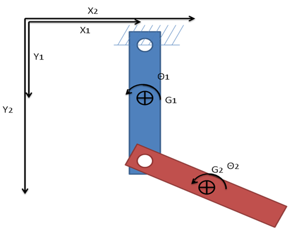 Absolute Degrees of Freedom