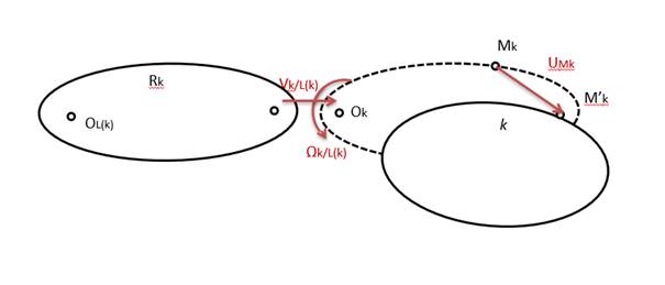 Flexible Bodies Kinematics