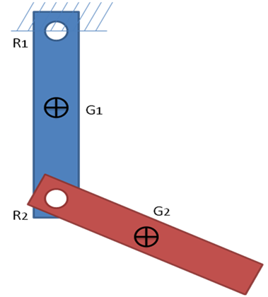 Double Pendulum Model