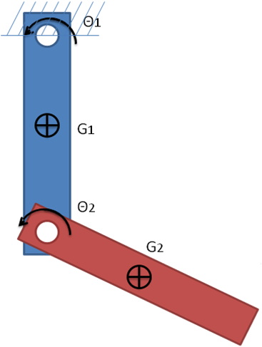 Relative Degrees of Freedom