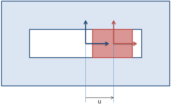 Stops on a Translational Joint