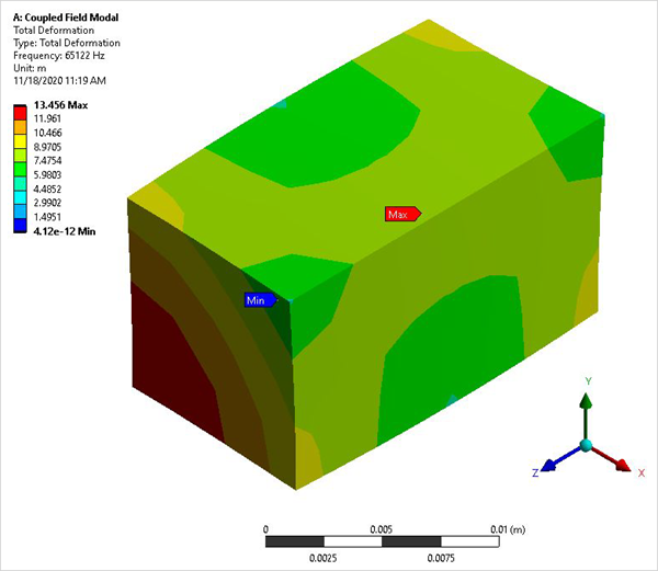 Short Circuit- Mode 2