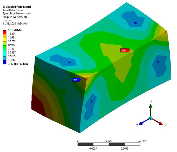 Short Circuit- Mode 4