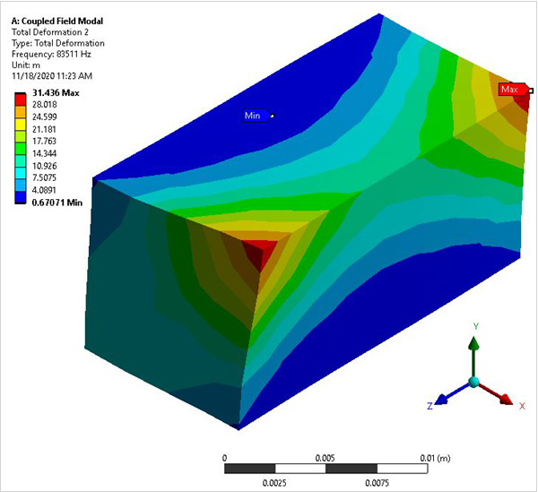 Open Circuit- Mode 5