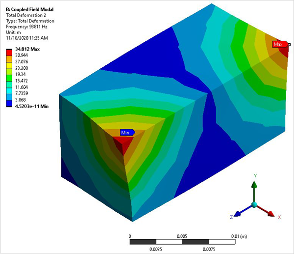 Open Circuit- Mode 8