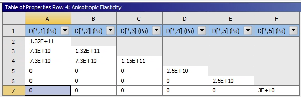 Anisotropic Elasticity