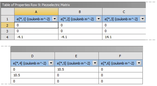 Piezoelectric Matrix