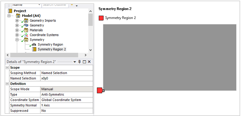 Anti-Symmetric Boundary Condition
