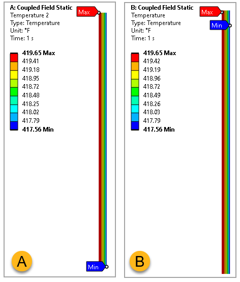 Temperature Results, (A:2D, B:3D)