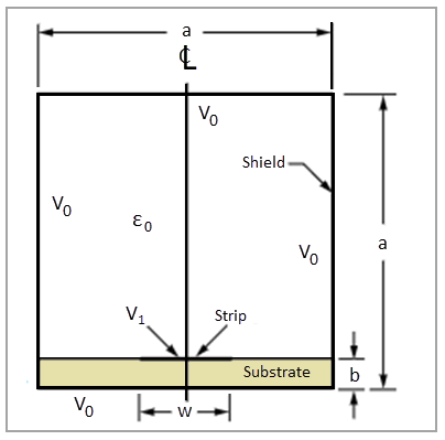 Microstrip Transmission Line Problem Sketch
