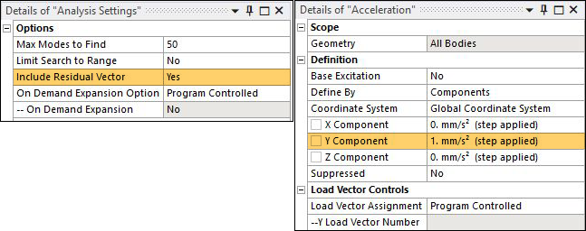 Acceleration and Residual Vector