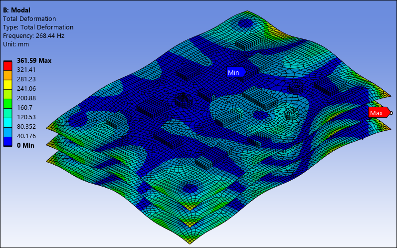 Mode Shape of the Residual Vector