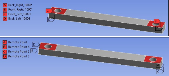 Remote Points Scoped to Clamp Regions