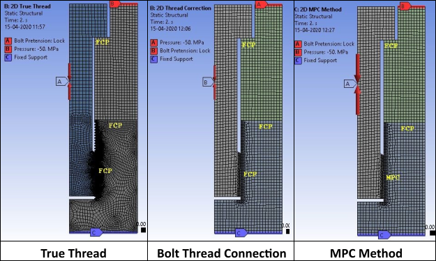 2-D Axisymmetric Meshed Models for the True Thread, Bolt Section, and MPC Method
