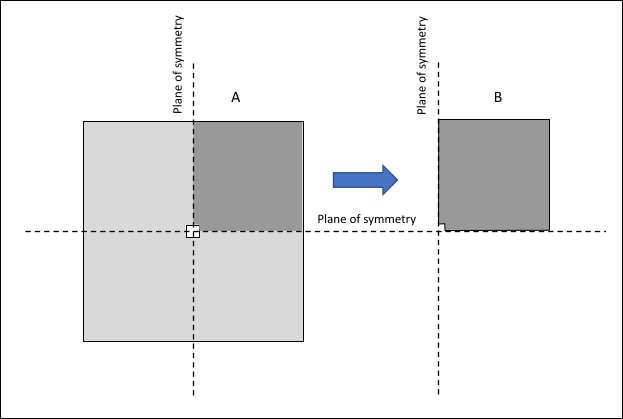 Plate with Notch (A), Model Leveraging Symmetry (B)