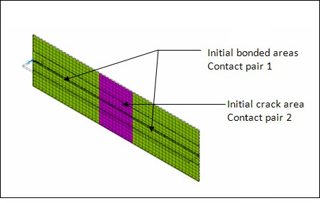 Two Contact Pair Definitions (Initial Crack and CZM Area)