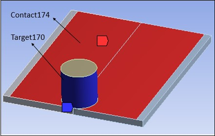 Contact Pair Between Tool and Workpiece