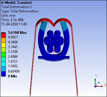 Displacement at 2.5E-4 Seconds