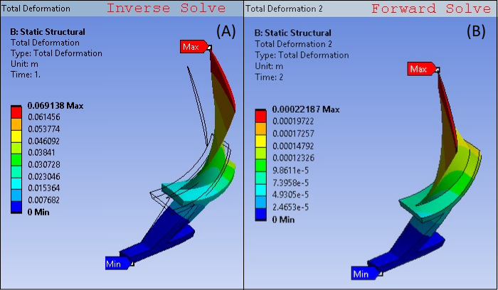 Deformation after Inverse Solve (A) and Forward Solve (B). Hot geometry is also plotted as wireframe.