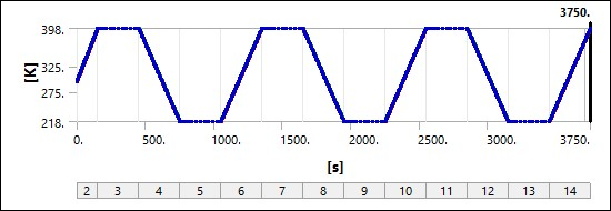 Imported Body Temperature