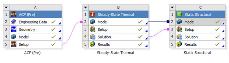 Project Schematic in Workbench