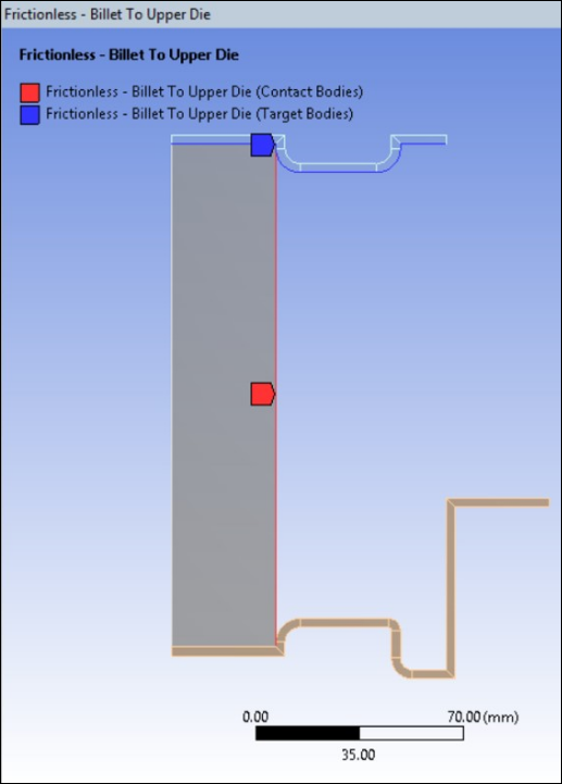 Frictionless Contact between Billet and Upper Die