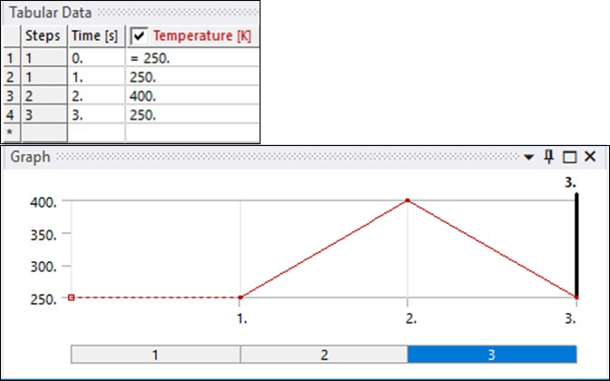 Applied Temperature Steps