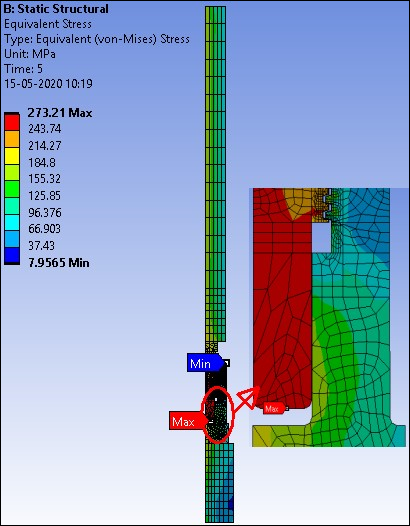 Equivalent Stress After 2-D Axisymmetric Analysis