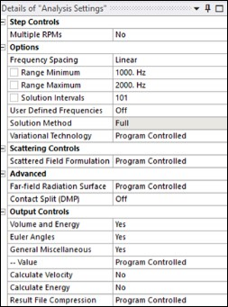 Full Harmonic Analysis