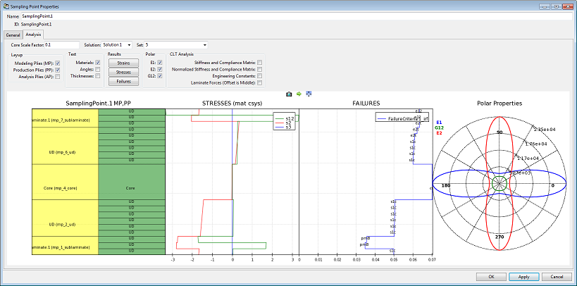 Lay-Up Sequence and Enhanced Postprocessing