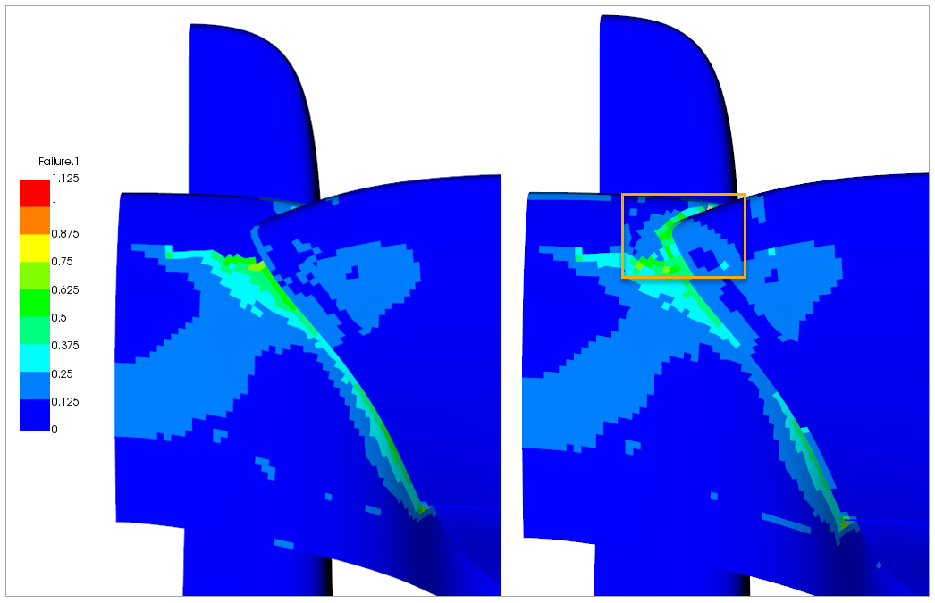Inverse Reserve Factor (Constant Material Data on the Left; Variable Material Properties on the Right)