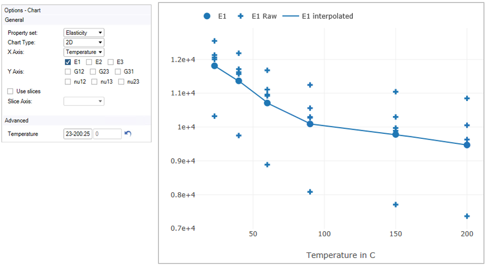 Chart Example 5