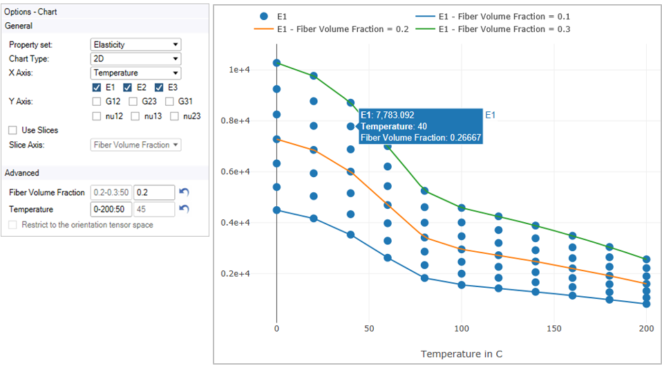 Chart example 1