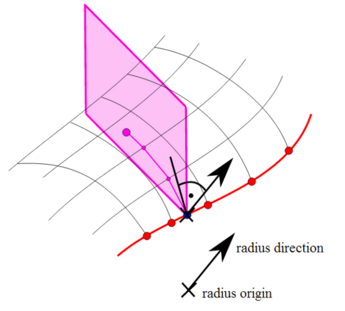 Offset Correction