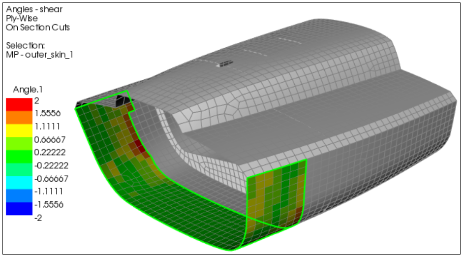 Angle Plot