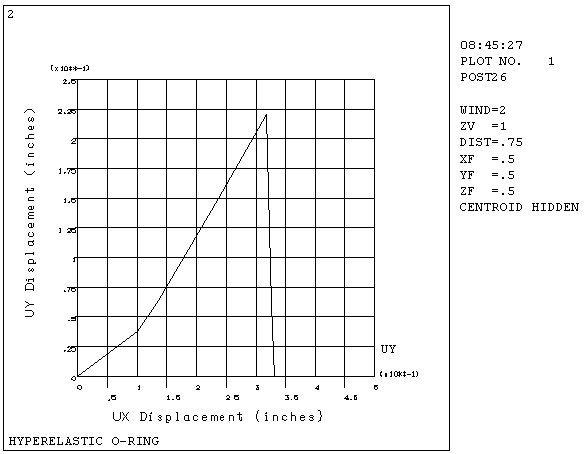 Example Time-History Plot (XVAR&nbsp;≠ 1)