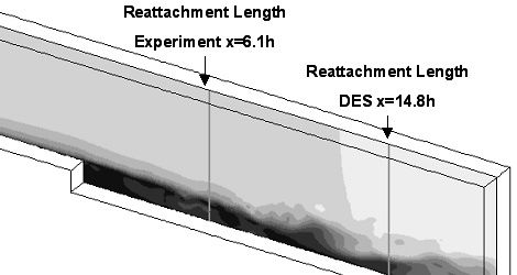 Unsteady flow from DES over backward facing step using insufficient spanwise grid resolution