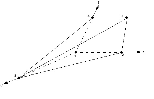 Pyramid Element