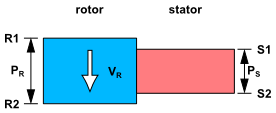 One passage periodicity cannot be applied