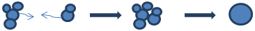 Aggregation and coalescence of two particles (general case)