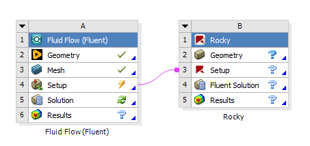 Fluent-Rocky 2-way coupling.