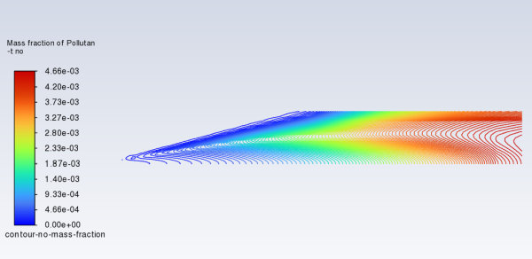 Contours of NO Mass Fraction—Thermal NOx Formation