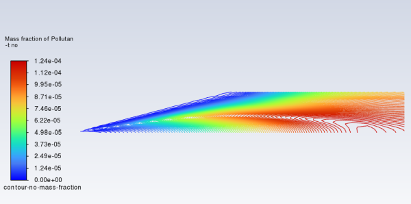 Contours of NO Mass Fraction—Prompt NOx Formation