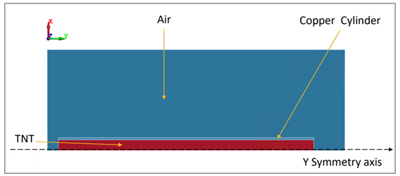 Problem setup