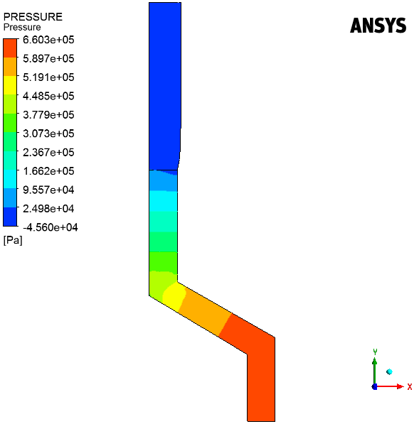 Pressure Contours