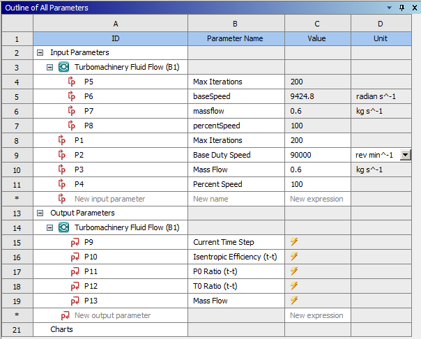 Parameters