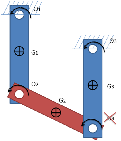 Closed Loop Model