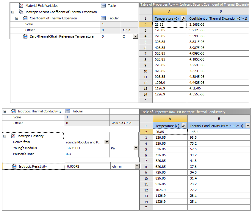 Material Properties